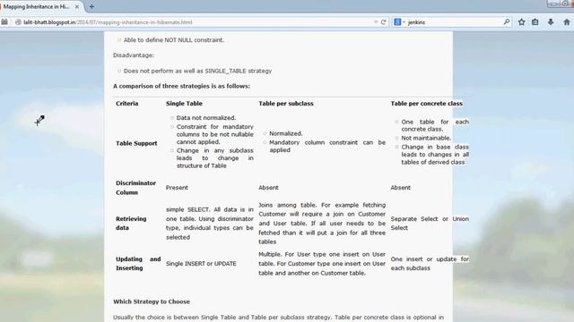 Hibernate Inheritance Mapping Part 3 смотреть онлайн