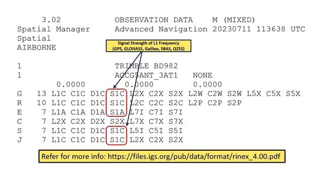 The #RINEX Data & Processing Guide Every Field Surveyor Needs смотреть онлайн