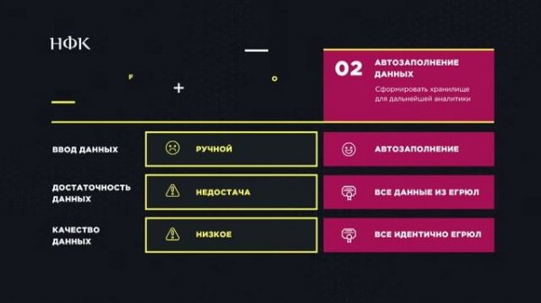 Банк НФК | Использование данных API в управлении рисками