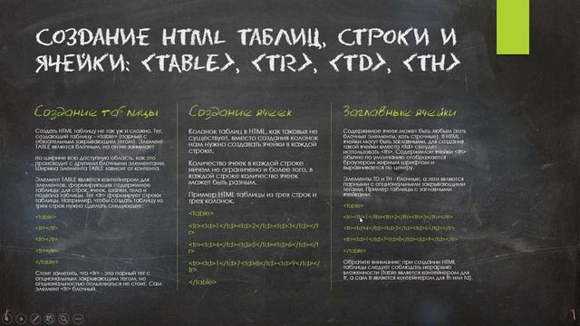 Назначение и создание HTML таблиц, строк и ячеек: table, tr, td и th. смотреть онлайн