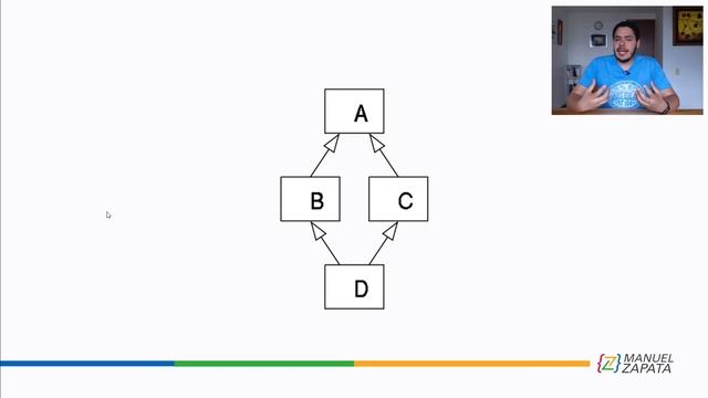 Clase abstracta vs interfaz. ¿Cuál elegir? - # 1 Dilemas de un desarrollador смотреть онлайн