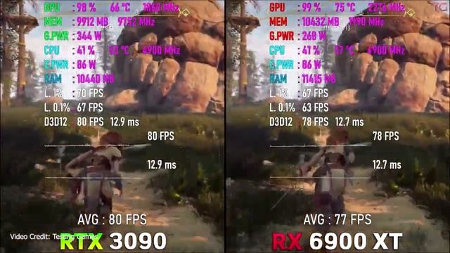 RX 6900 XT vs RTX 3090 - Test in 8 Games 4K смотреть онлайн