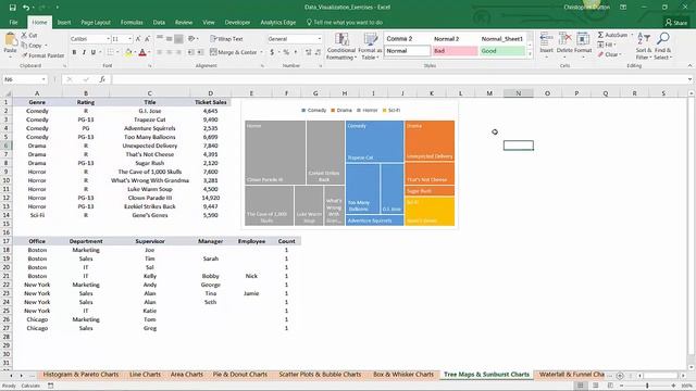 11 Creating Tree Map and Sunburst Chart - Data Visualization in Excel Tutorial смотреть онлайн