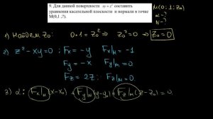 Касательная плоскость и нормаль в точке