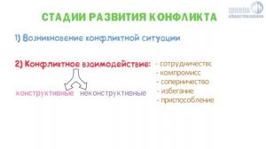 Межличностные конфликты, их конструктивное разрешение ? ОГЭ по обществознанию без репетитора