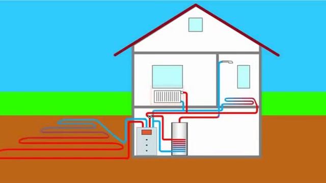 Геотермальный тепловой насос. Горизонтальный коллектор. Анимация цикла. IzbaPremium&NIBE. смотреть онлайн