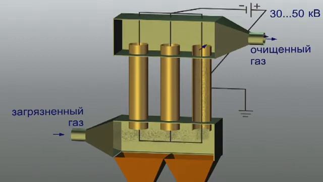 ЭКОЛОГИЯ Теория ОЧИСТКА ГАЗОВ смотреть онлайн