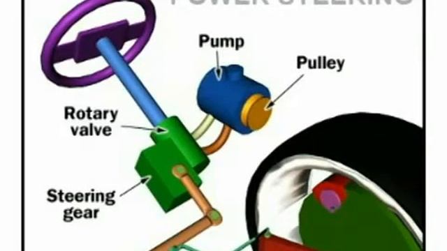 Toyota Power Steering Service Feature Houston TX Humble TX смотреть онлайн