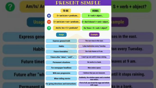 Present Indefinite (Present Simple) #Tenses #Grammar #Englishonline смотреть онлайн