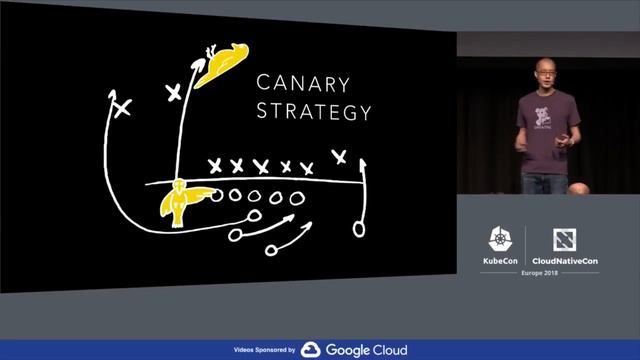 Canary Deploys with Kubernetes, Istio and Envoy Jason Yee, Datadog Beginner Skill Level смотреть онлайн