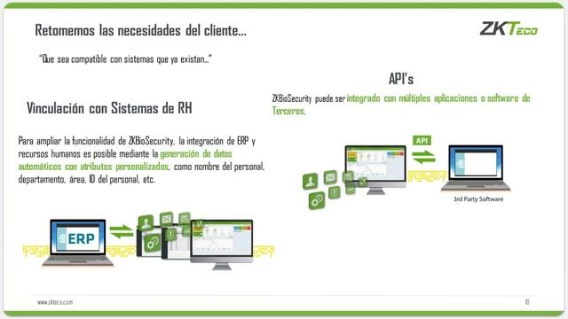 ZKBiosecurity Toda la Administración de Control de Acceso Desde un Mismo Punto смотреть онлайн
