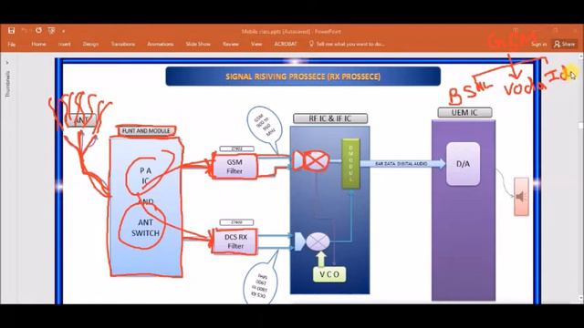 Mobile Android signal raising process смотреть онлайн