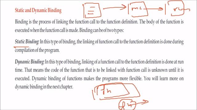 WHAT IS STATIC AND DYNAMIC BINDING смотреть онлайн