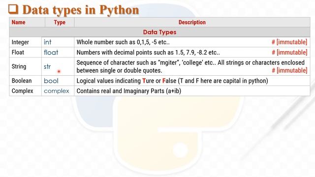 Python for Data Science UNIT 1: Overview of Python and Data Structures (Part-1) смотреть онлайн