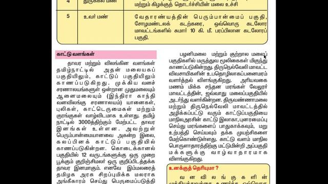 group1,2,2a,4|Unit 9|part 2|தமிழகப் புவியியல் கூறுகளும் பொருளாதார வளர்ச்சியில் அவற்றின் தாக்கமும் смотреть онлайн