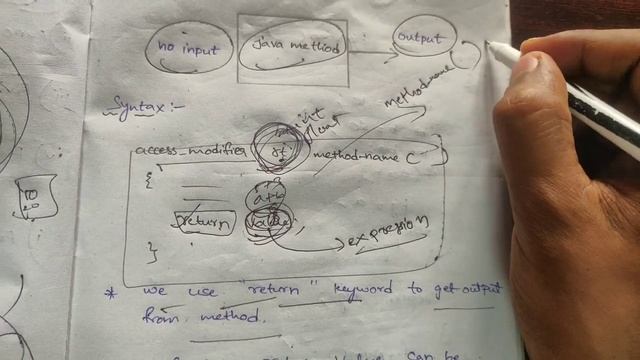 Method with zero parameter and with return type in java смотреть онлайн