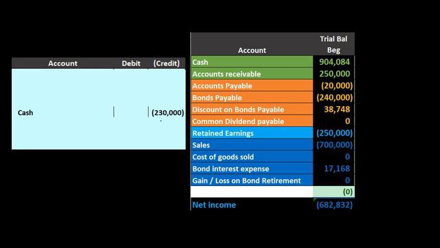 Bond Retirement - Journal Entry to Retire a Bond смотреть онлайн