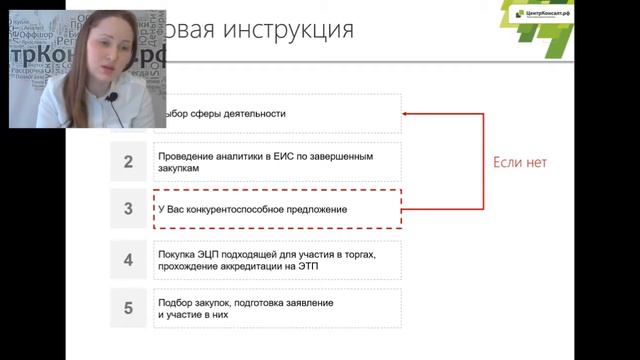 Как определить, стоит ли участвовать в тендерах? смотреть онлайн