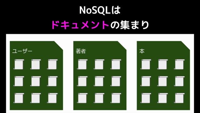 MongoDBってなに？NoSQLの概念を知ろう。 смотреть онлайн