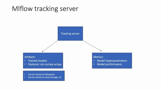 Part 4 Video13 Mlflow tracking server смотреть онлайн