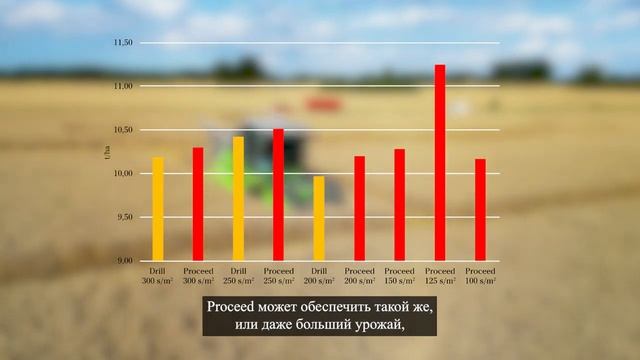 В полях. Один год с Väderstad Proceed. Создаем урожай. смотреть онлайн