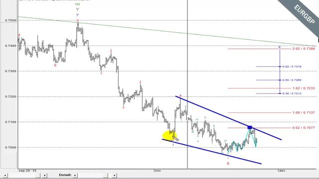 Дневник сделок (25.11.2015) смотреть онлайн
