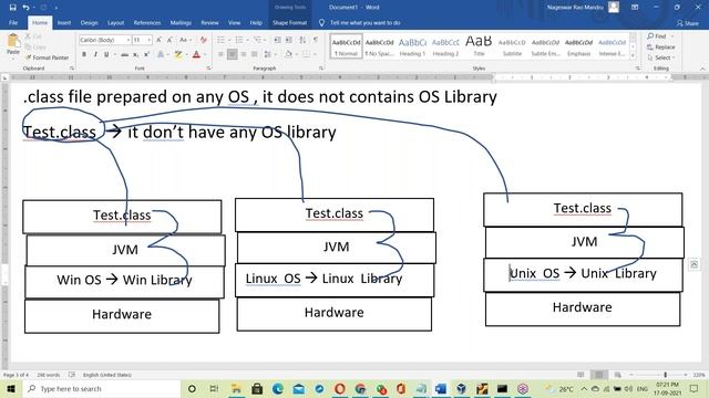 CORE JAVA tutorials || Demo - 4 || by Mr. Nageswar Rao On 17-09-2021 @6PM IST смотреть онлайн