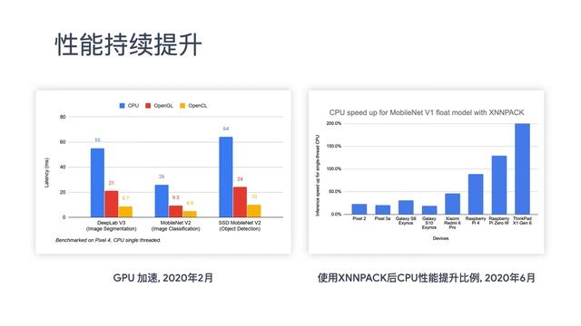 TFLite快速简介 смотреть онлайн