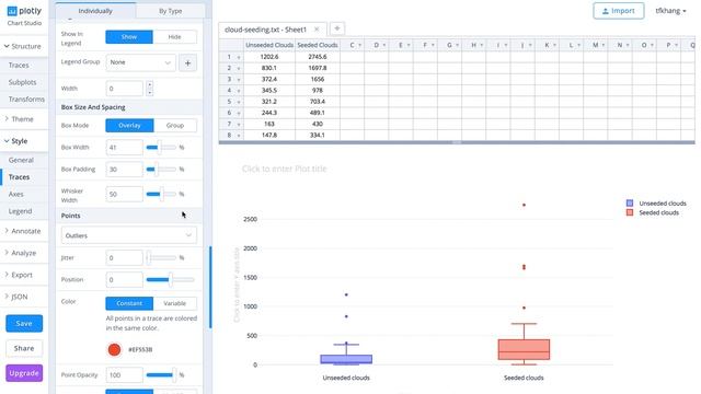 Making box plots using Chart Studio смотреть онлайн