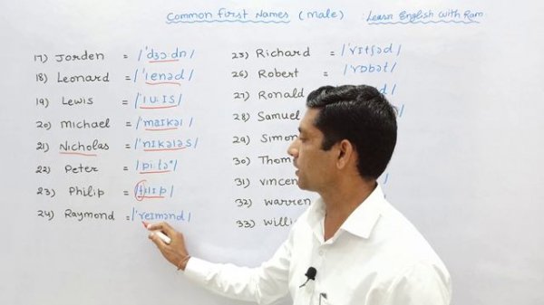 Pronunciation of Males' Common First Names | British Pronunciation | PHONETICS