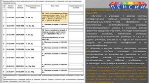Эта справка об учтенном стаже должна быть у каждого пенсионера