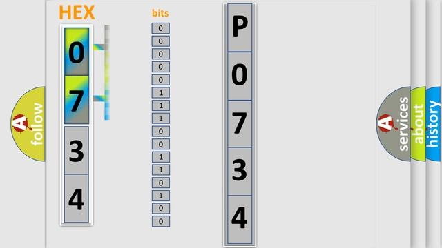 DTC Ford P0734 Short Explanation смотреть онлайн