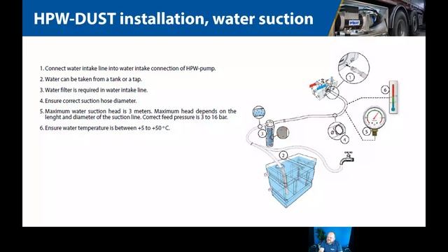 Function Structure and Selection of Main DYNASET High Pressure Water Products and Applications смотреть онлайн