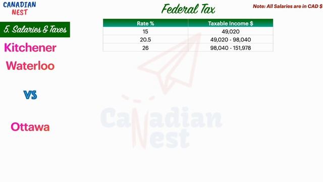 Kitchener Waterloo vs OTTAWA Complete Comparison | Which city is best to live? Ontario's best regio смотреть онлайн