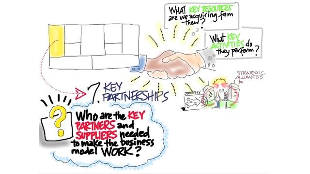Business Model Canvas Key Partners - How to Build a Startup смотреть онлайн