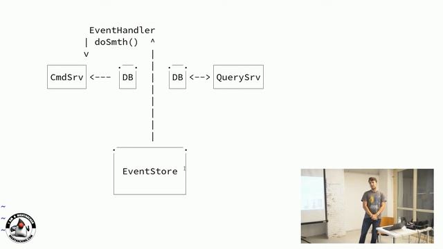 CQRS with Java - JUG Torino смотреть онлайн