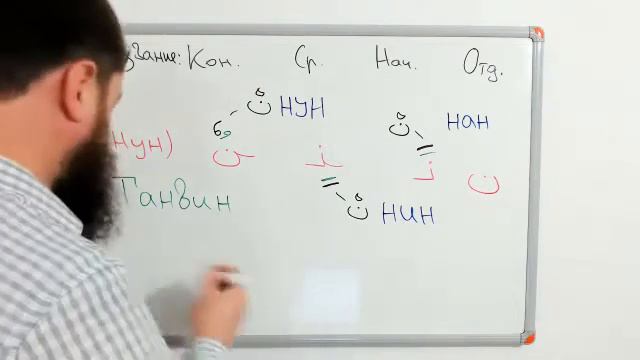 Таджвиид - 3 - 2 смотреть онлайн