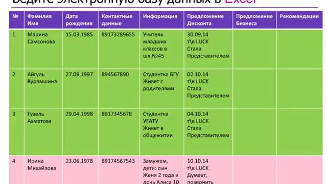 ВЕБИНАР “Способы поиска Координаторов“ смотреть онлайн