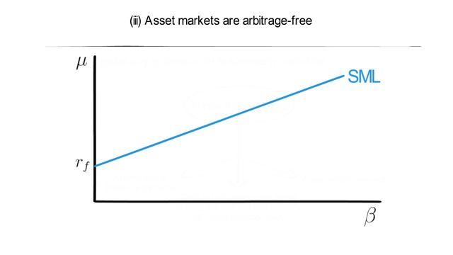 LFM_V7: Arbitrage Pricing Theory (APT) смотреть онлайн