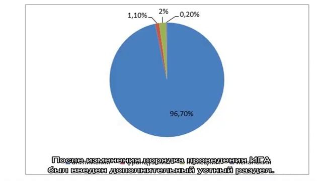 Какие иностранные языки можно сдавать на ЕГЭ смотреть онлайн