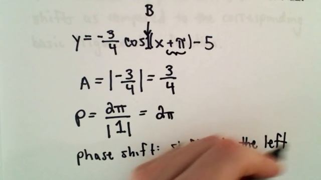 Finding the Period and Amplitude of a Cosine Function - Quick Example смотреть онлайн