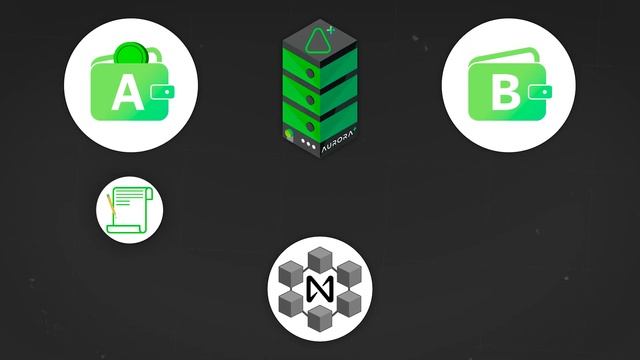 Что такое Aurora+? Всё о проекте в одном видео / Высокодоходный стейкинг / Бесплатные транзакции смотреть онлайн