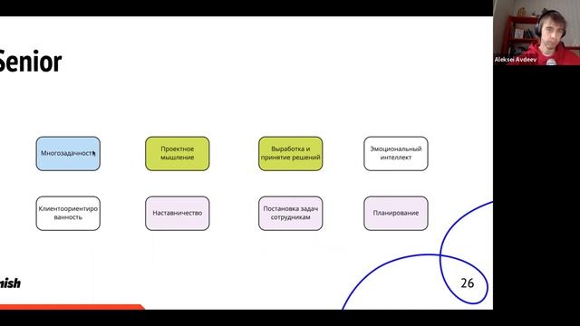 ЛЕКЦИЯ №13: Soft skills vs Hard skills. Собираем идеальную команду. Курс : создание своего СтартАпа смотреть онлайн
