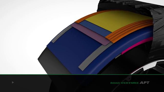 Anvelope vara KUMHO ROAD VENTURE APT - AnveloSHOP.ro смотреть онлайн