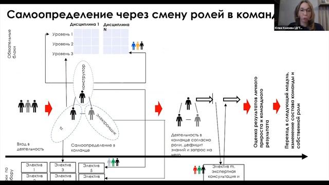 Ректорий. "Студенческие и молодежные команды как акторы изменений". смотреть онлайн