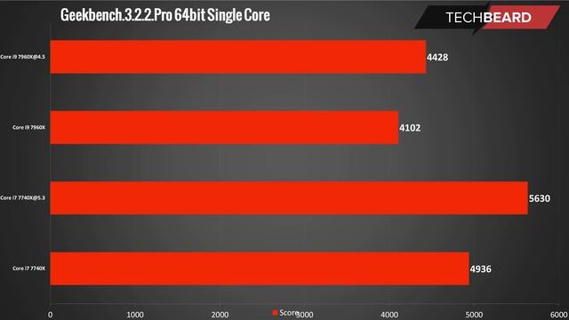 intel Core i9 7960X обзор и пилотное тестирование VS Core i7 7740X или "16 друзей оверклокера" смотреть онлайн