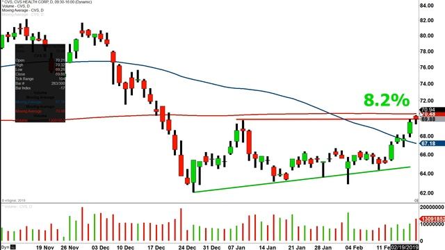 128% Boom for Members смотреть онлайн