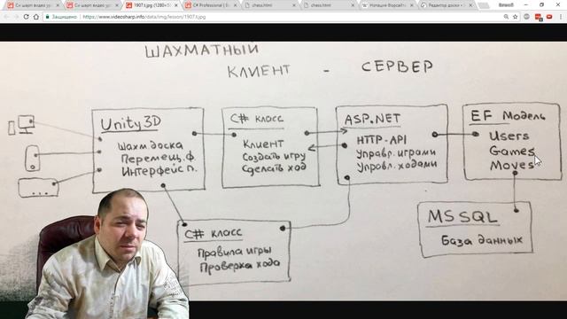 Unity. Шахматная доска. Бесплатный мастер-класс. смотреть онлайн