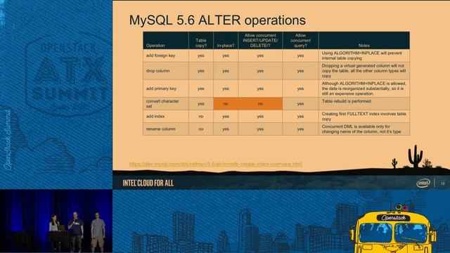 Lockless Upgrades - How to Upgrade OpenStack Without Locking Up смотреть онлайн
