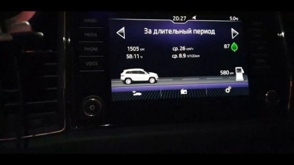 Закрытые функции на Шкода Кодиак